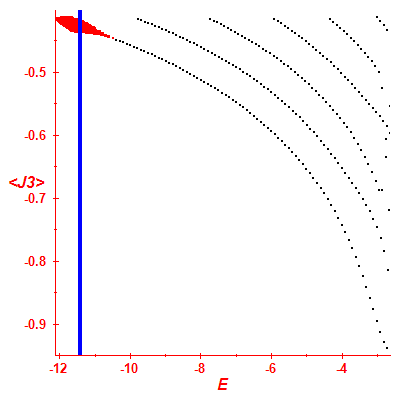 Peres lattice <J3>